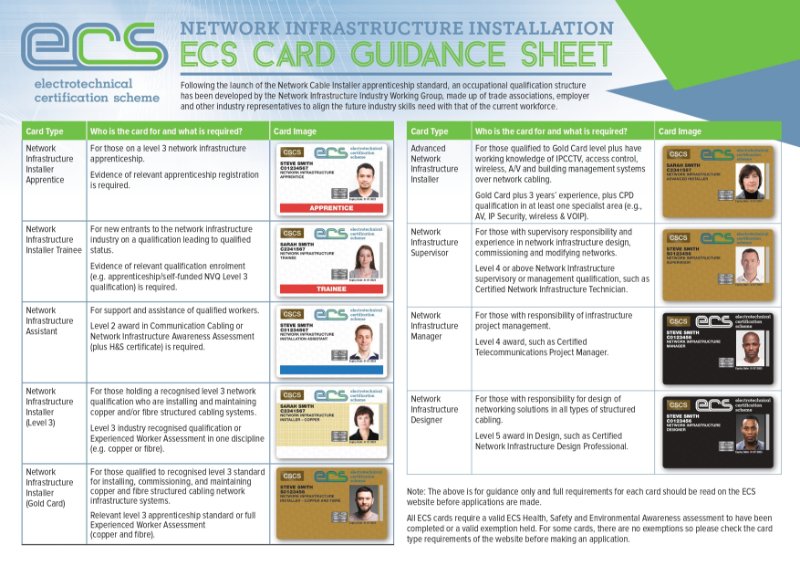 ECS-Network-Infrastructure-Card-Guidance-Sheet_page-0001-(1).jpg